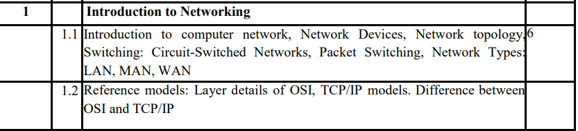 Computer Network (MU SYLLABUS) MODULE - 1 (IMPORTANT TOPIC)