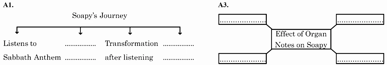 Diagram : the title “Soapy’s Journey” over a horizontal line from which four arrows point down to four items, read left to right : (1) Listens to Sabbath Anthem (2) .................. (3) Transformation after listening (4) ..................
