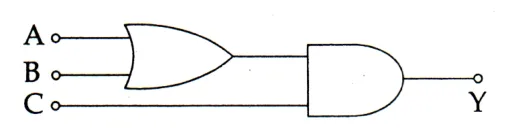 logic circuit: inputs A,B into OR gate, its output and C into AND gate, output Y