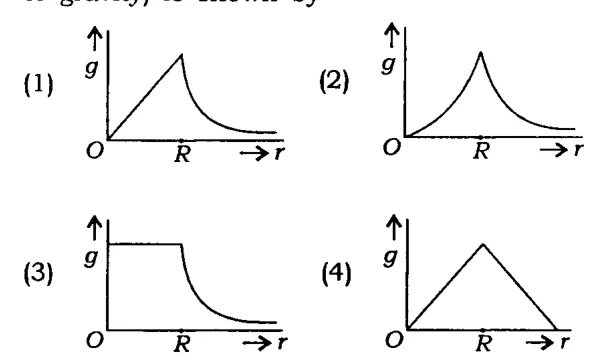 four g vs r graphs (options)