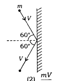 ball striking wall with 60 degree angles of incidence and reflection