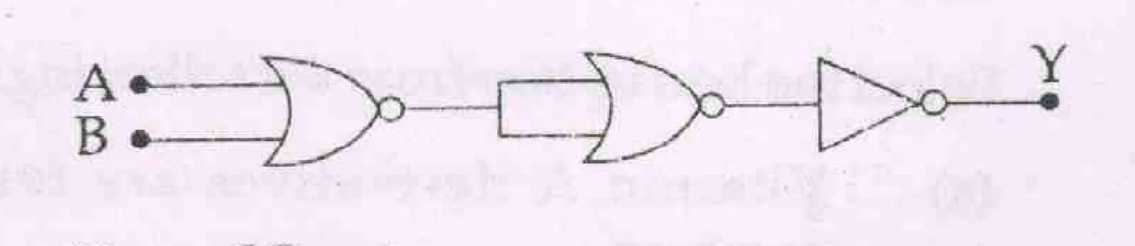 logic network: inputs A,B into OR gate, then NOT-type gate stages to output Y