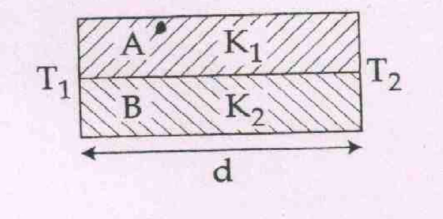 composite rod, A (K1) above B (K2), ends T1 and T2, length d