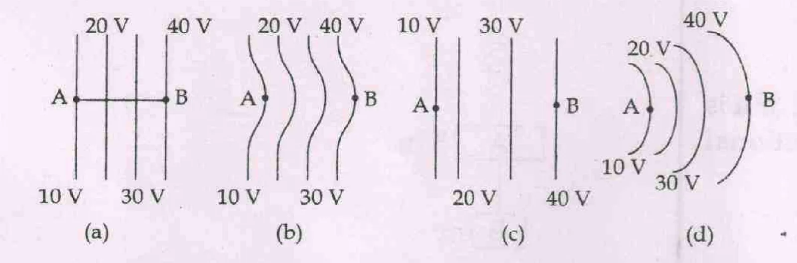 four equipotential diagrams (a)-(d) with points A and B and potentials