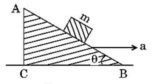 block on accelerating wedge ABC