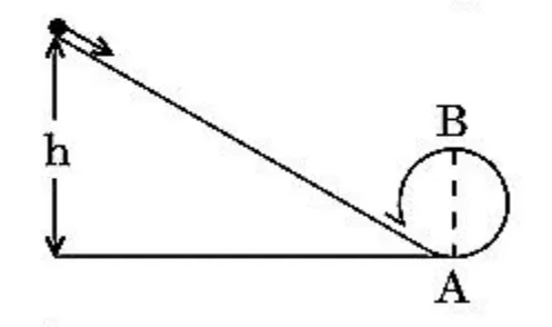 track from height h into vertical circle AB