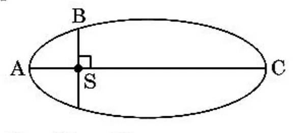 elliptical orbit with A,B,C,S