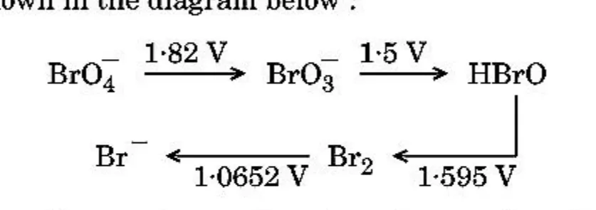 bromine oxidation state emf diagram