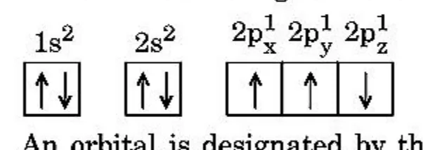 orbital box diagram for N atom in option 2