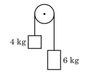 Atwood machine: 4 kg and 6 kg masses over a pulley