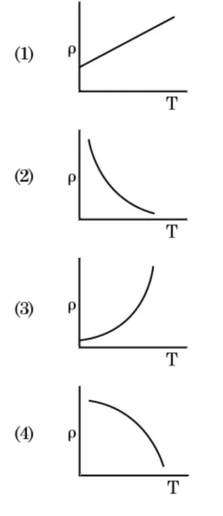 four rho-vs-T graph options (1)-(4)