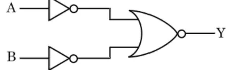 logic circuit: two NOT gates feeding an OR gate with output bubble