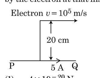 long conductor PQ with 5 A current and electron moving parallel at 20 cm