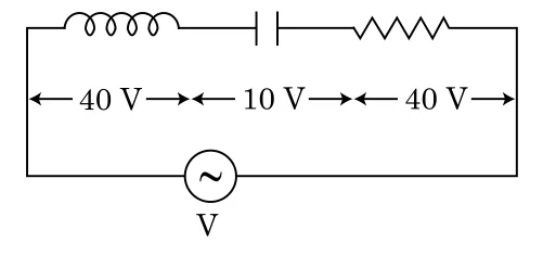 series LCR circuit with ac source, voltages 40 V, 10 V, 40 V