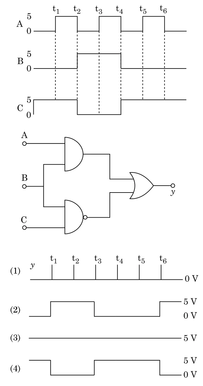 input waveforms A, B, C; logic circuit with AND, NAND, OR gates; four output waveform options
