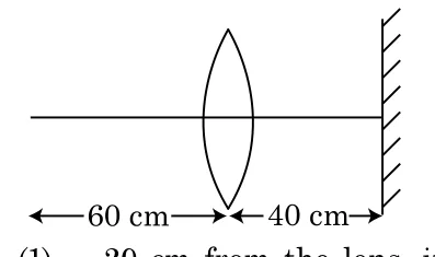 convex lens with plane mirror 40 cm behind it, object 60 cm in front