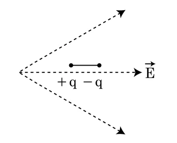 dipole +q -q in a non-uniform electric field with diverging field lines