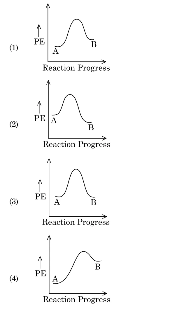 four potential energy (PE) vs Reaction Progress profiles A to B, options 1-4