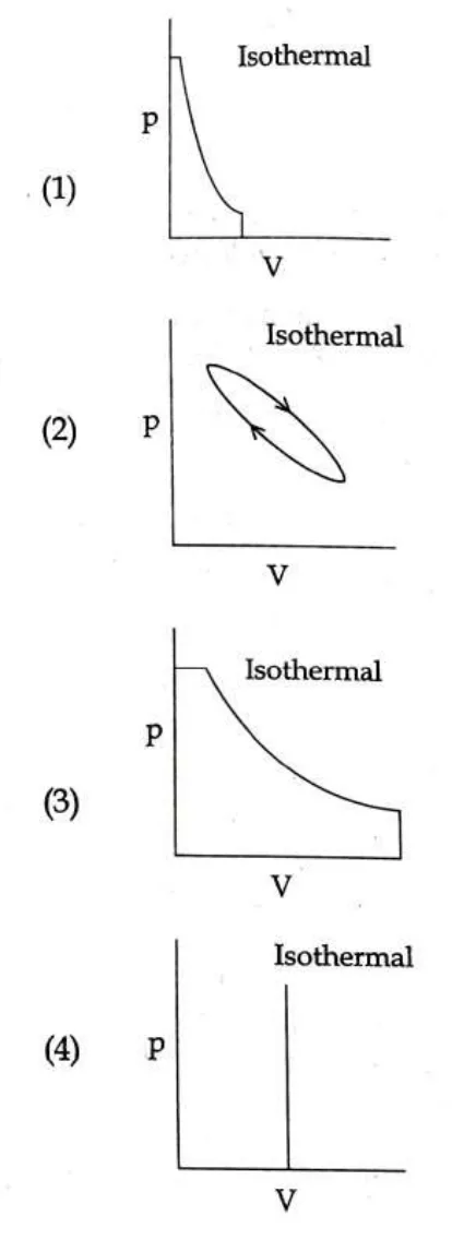 four p-V graphs each with an isothermal curve