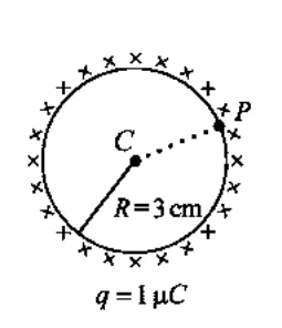 charged spherical shell, R=3 cm, q=1 microC, centre C and surface point P
