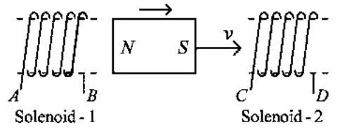 bar magnet N-S moving from solenoid-1 (A,B) to solenoid-2 (C,D)