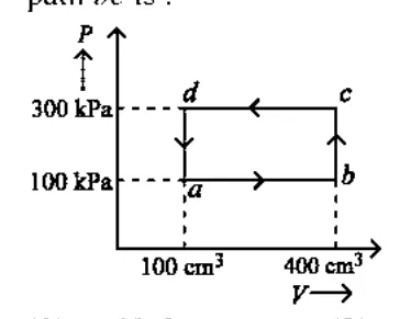 P-V diagram of cycle abcda, 100/300 kPa, 100/400 cm^3