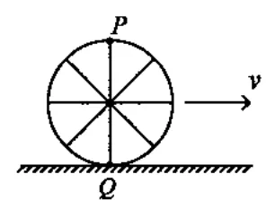 rolling wheel with top point P and bottom point Q, velocity v