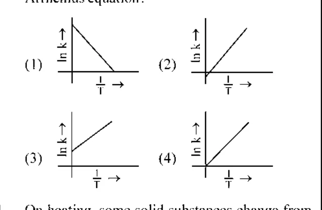 four ln k vs 1/T graphs (options 1-4)