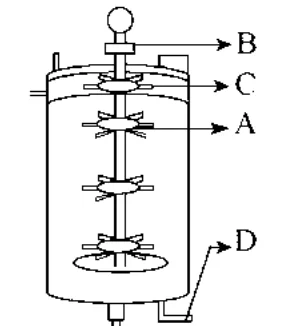 Stirred-tank bioreactor with parts labelled A, B, C, D