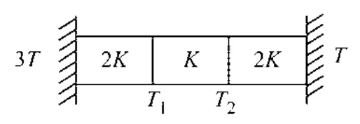 three rods in series: 2K, K, 2K; left end 3T, right end T; junction temps T1, T2
