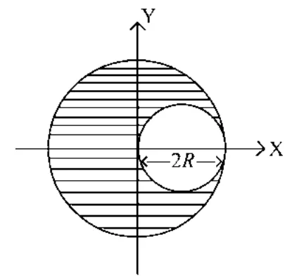 large sphere radius 2R centred on Y-axis with a sphere of radius R cut out on the right, touching the Y-axis (2R diameter marked)