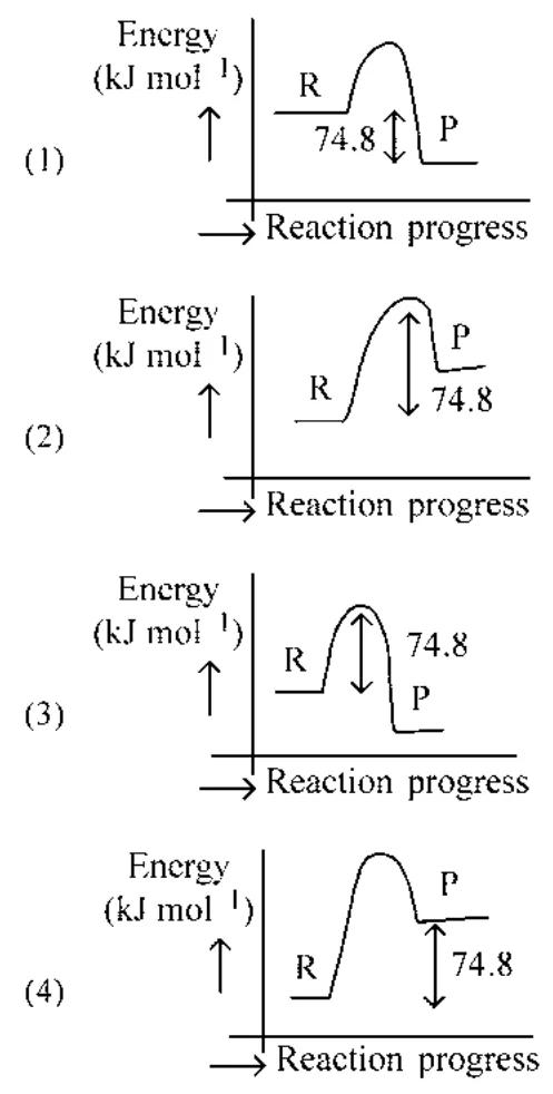 Four energy vs reaction progress diagrams (1)-(4) with R, P, 74.8 kJ/mol arrow; options are the diagrams