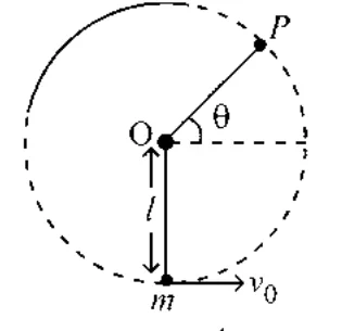 circle with bob at bottom given v0, string slack at P at angle theta above horizontal through O