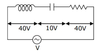 An inductor of inductance L, a capacitor of capacitance C and a resistor of resistance ‘R’ are connected in series to an ac source of potential difference ‘V volts as shown in figure. Potential difference across L, C and R is 40V, 10V and 40V, respectively. The amplitude of current flowing through LCR series circuit is 10 2 A. The impedance of the circuit is :