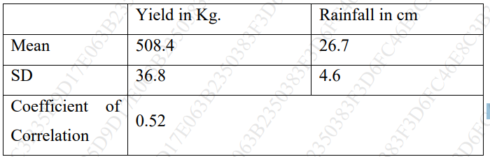 Yield in Kg. Rainfall in cm
Mean 508.4 26.7
SD 36.8 4.6
Coefficient of
Correlation
0.52